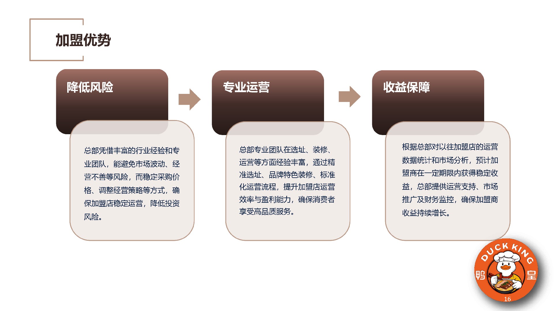 鸭皇快餐商业计划书(2025版) -16.jpg