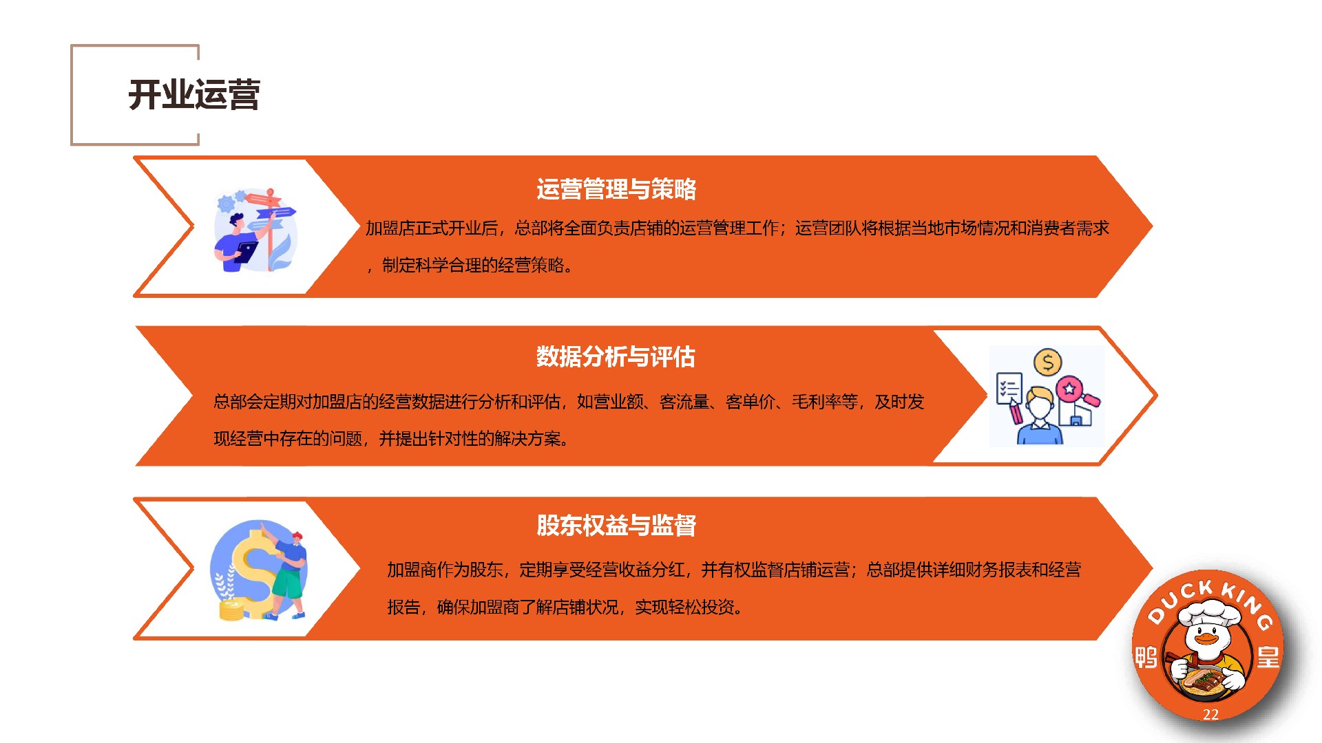 鸭皇快餐商业计划书(2025版) -22.jpg