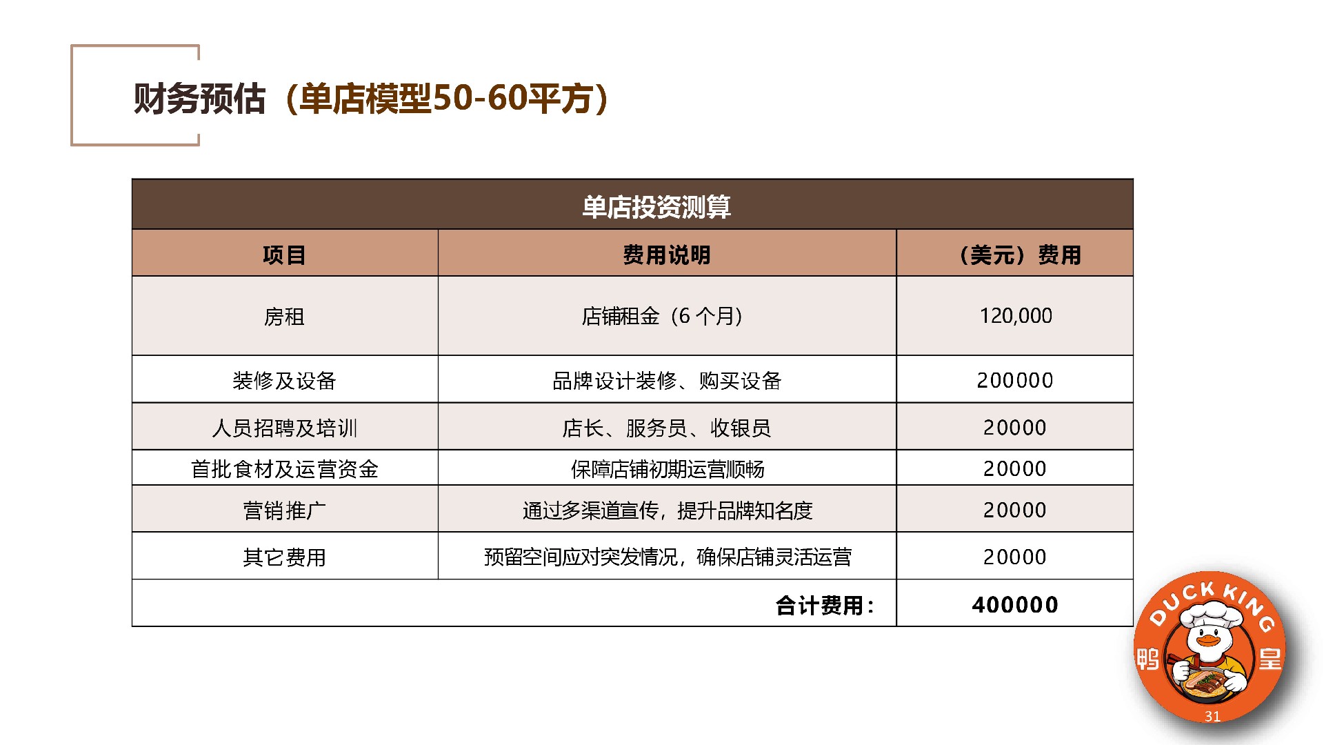 鸭皇快餐商业计划书(2025版) -31.jpg